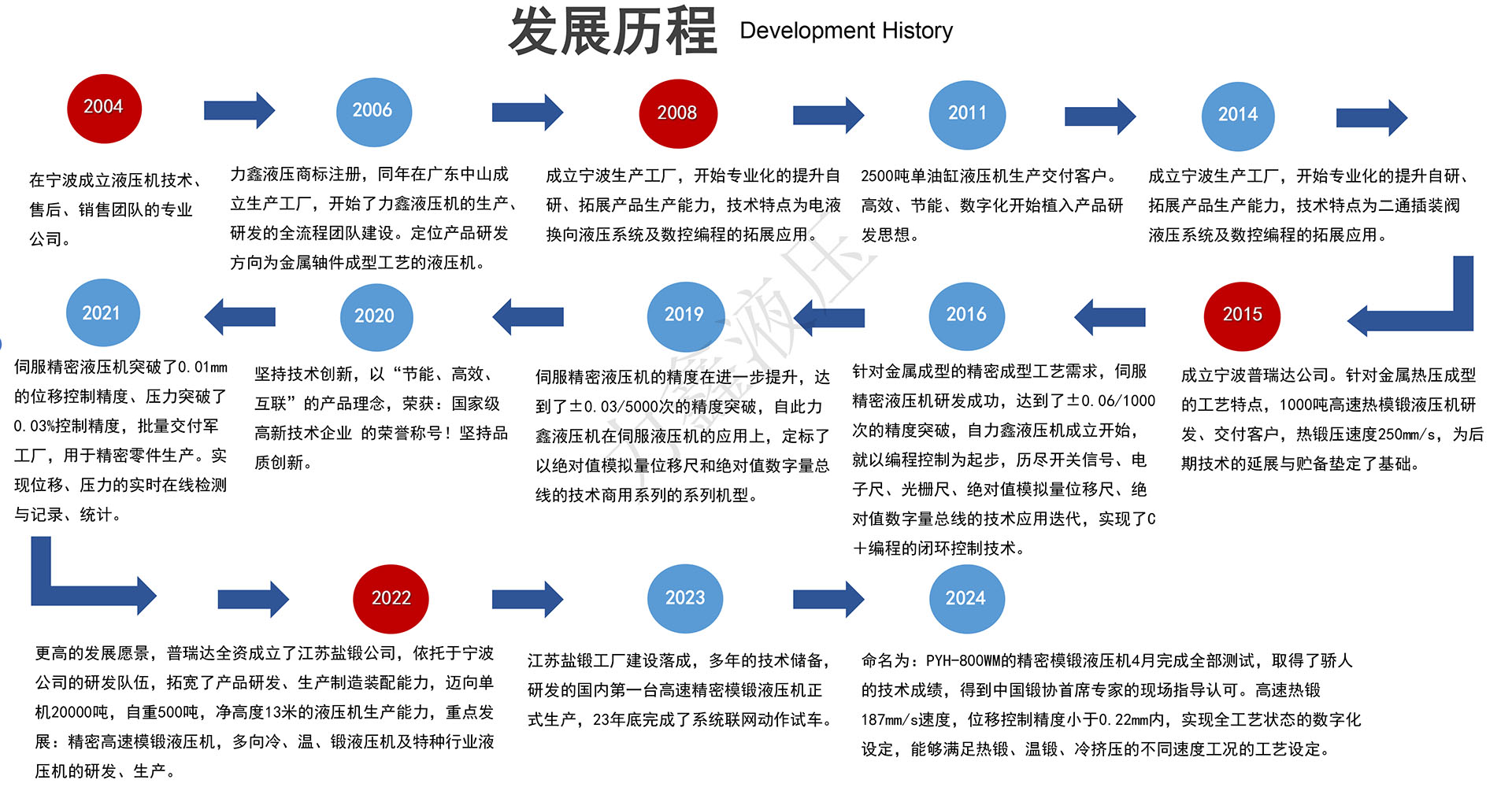 機(ji)械1-3.jpg